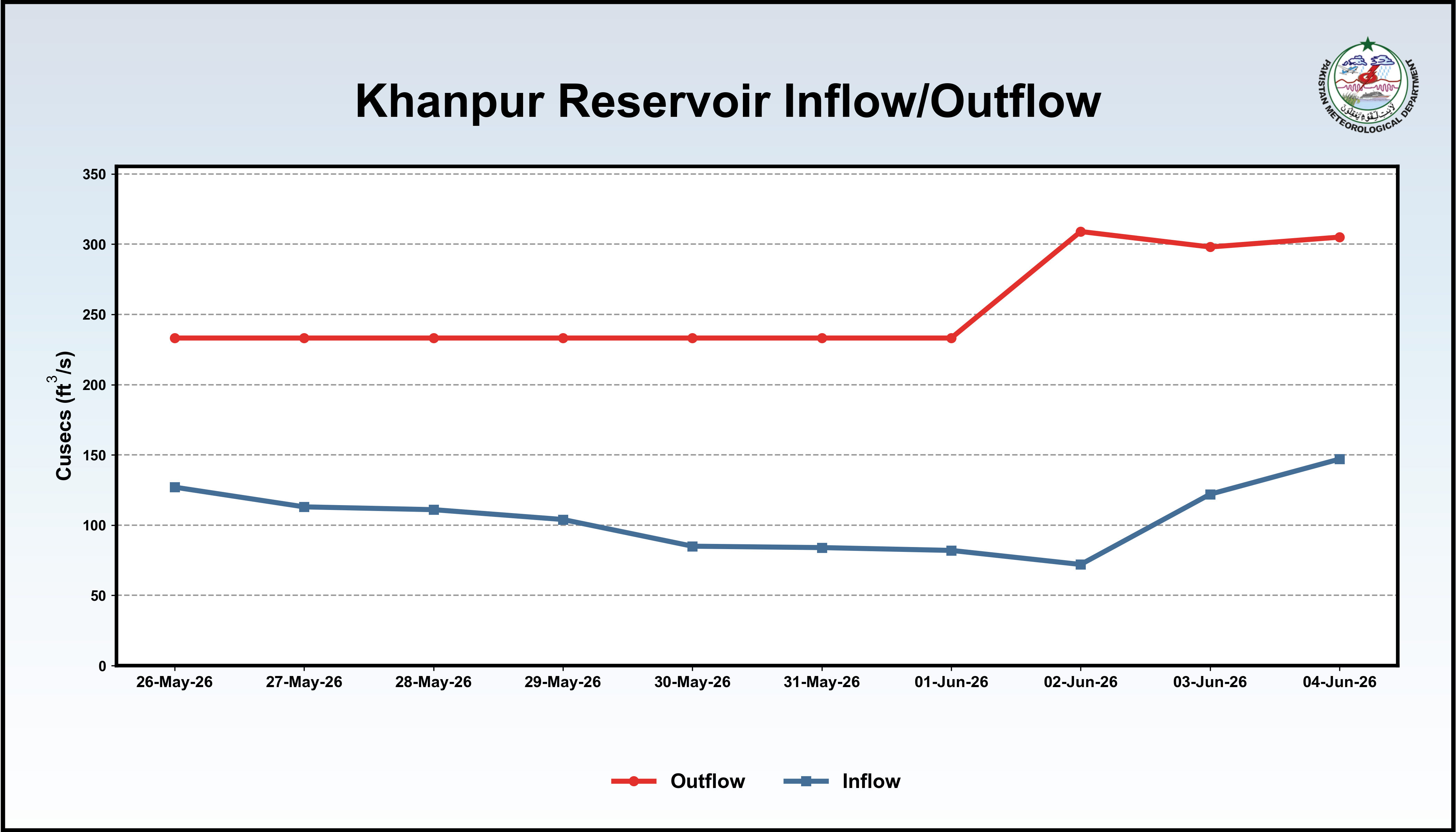 Inflow Image