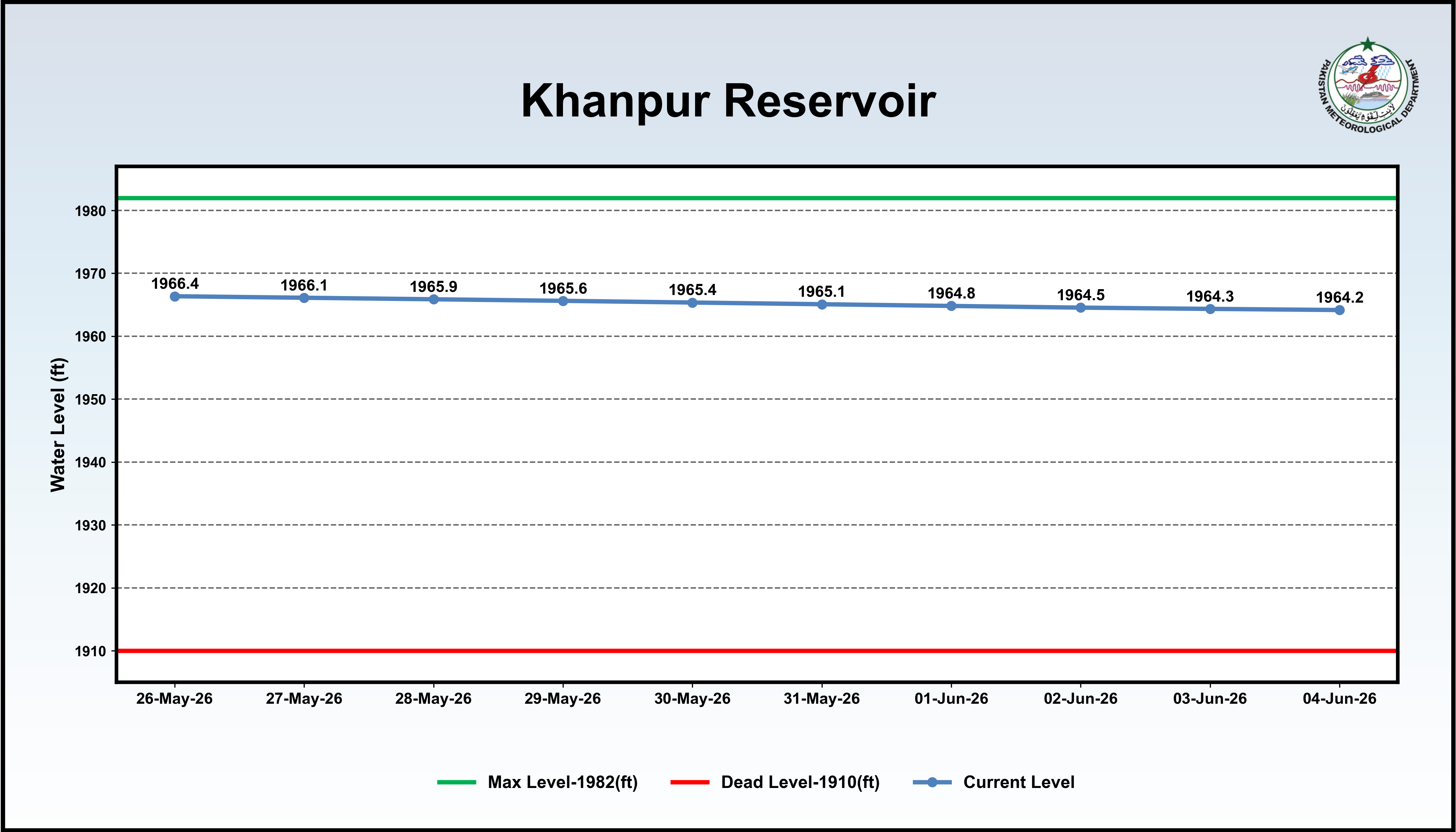 Reservoir Image